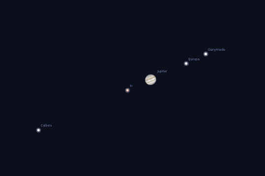 Jupiter with Io and Callisto